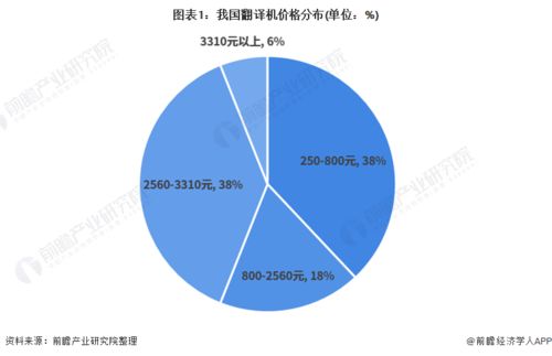 2021年中國翻譯機(jī)行業(yè)市場(chǎng)規(guī)模及發(fā)展趨勢(shì)分析