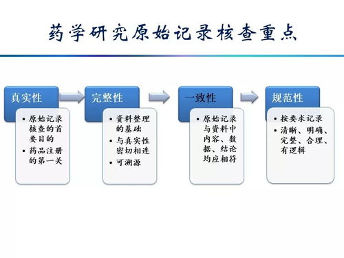 藥品研發(fā)原始資料的規(guī)范要求及常見問題解析