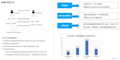 隱私計(jì)算實(shí)訓(xùn)營(yíng)學(xué)習(xí)五 隱語PSI介紹及開發(fā)指南——聚焦計(jì)算機(jī)軟硬件開發(fā)與銷售