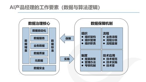 AI產(chǎn)品經(jīng)理的發(fā)展與規(guī)劃 計(jì)算機(jī)軟硬件開發(fā)與銷售視角